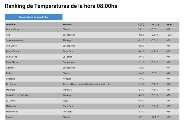 ranking-de-temperaturas-25-de-junio